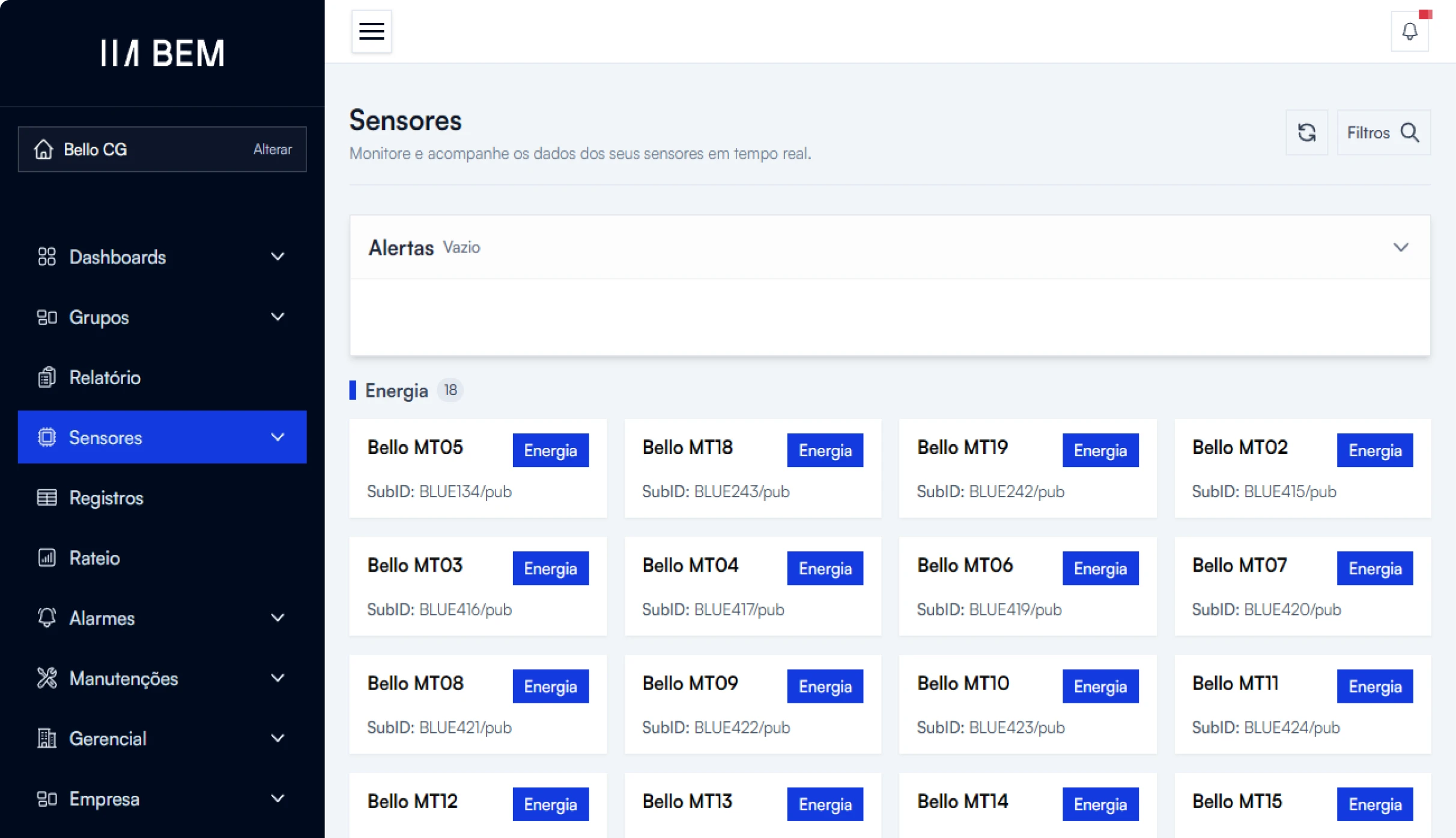 Dashboard BEM com visão de equipamentos e monitoramento de temperatura